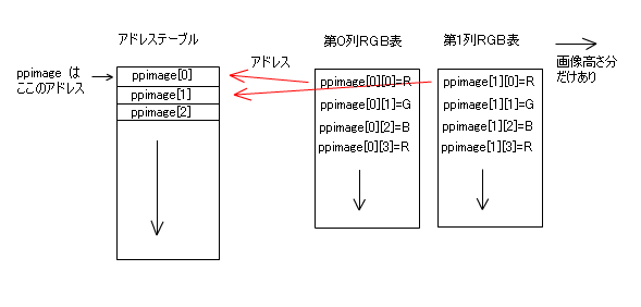 中井技術工房 Vc Mfc による Png画像変換 Bmp Png 変換プロジェクトのダウンロードとコンパイル準備